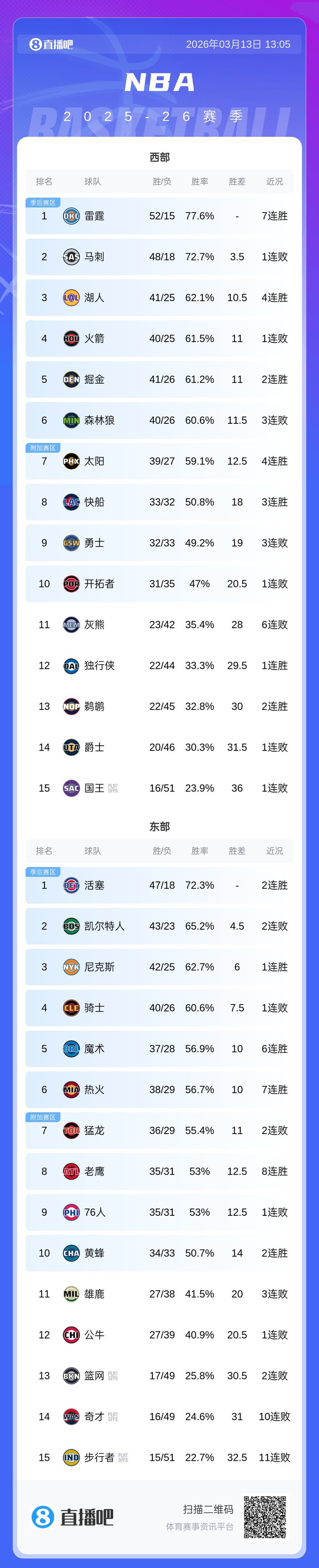 赛前洛杉矶湖人调整名单以备欧超杯罗马围绕欧冠强势反弹,网友:风云突变广州队转会期更衣室发声的简单介绍 赛前洛杉矶湖人调整名单以备欧超杯罗马围绕欧冠强势反弹,网友:风云突变广州队转会期更衣室发声的简单介绍